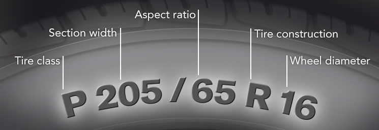 Read tire sidewall markings for Tire Size Converter Tool